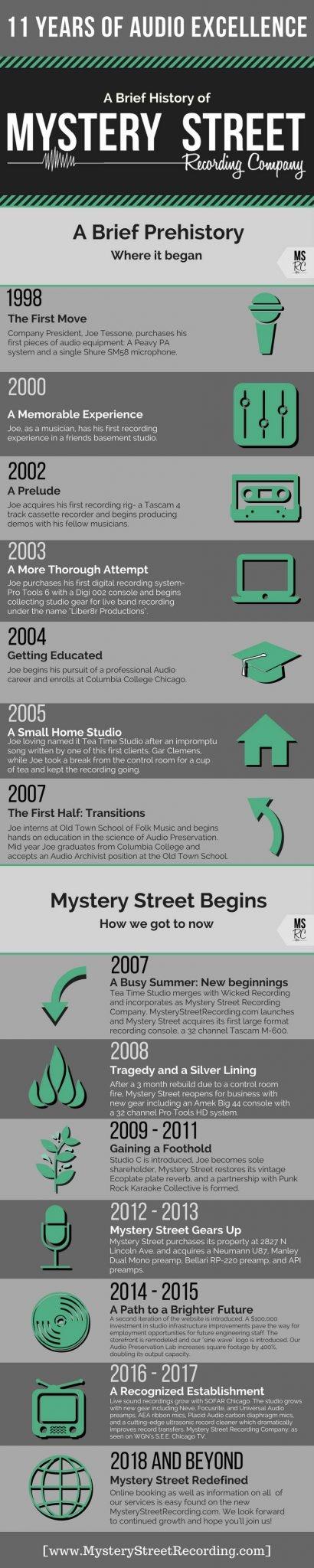 infograph 11 years